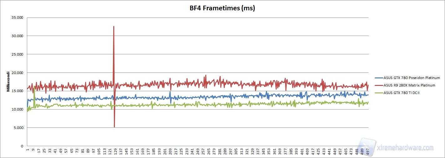 bf4 frametimes