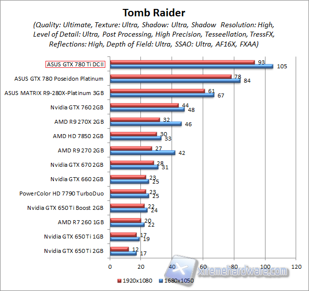tomb raider