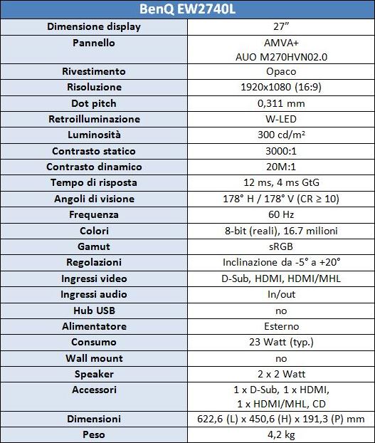 Specifiche tecniche