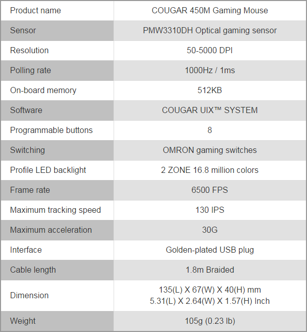 Specifiche Cougar 450M