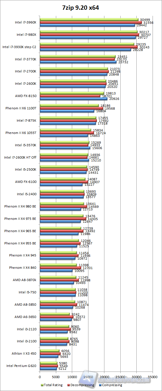 7zip