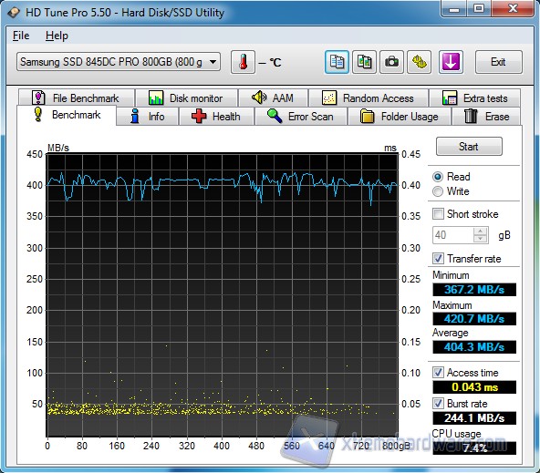 HD Tune read