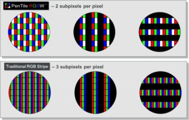 PenTile_display_Samsung_2011