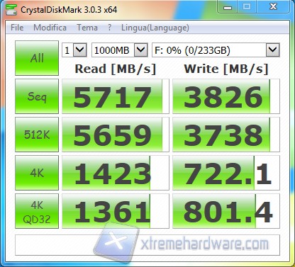 CDM Rapid Mode