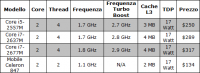 intel-ulv-sandy-bridge